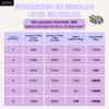 refinanzierung der Browsers and lash lifting masterclass